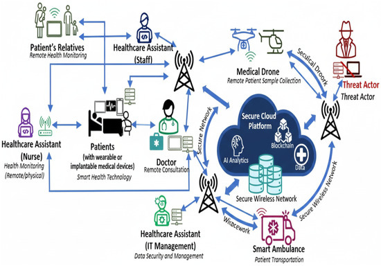 "A futuristic cybersecurity operations center with multiple digital screens displaying cyber attack alerts, ransomware protection, AI security systems, glowing blue cyber shield, hackers in the background, network protection, realistic, ultra-detailed, 8K, professional technology illustration."